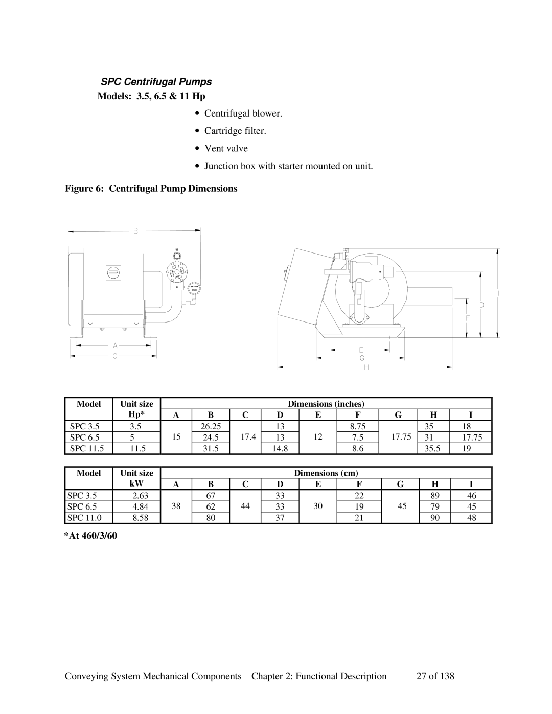 Sterling 882.00379.00 manual SPC Centrifugal Pumps, Models 3.5, 6.5 & 11 Hp, At 460/3/60 