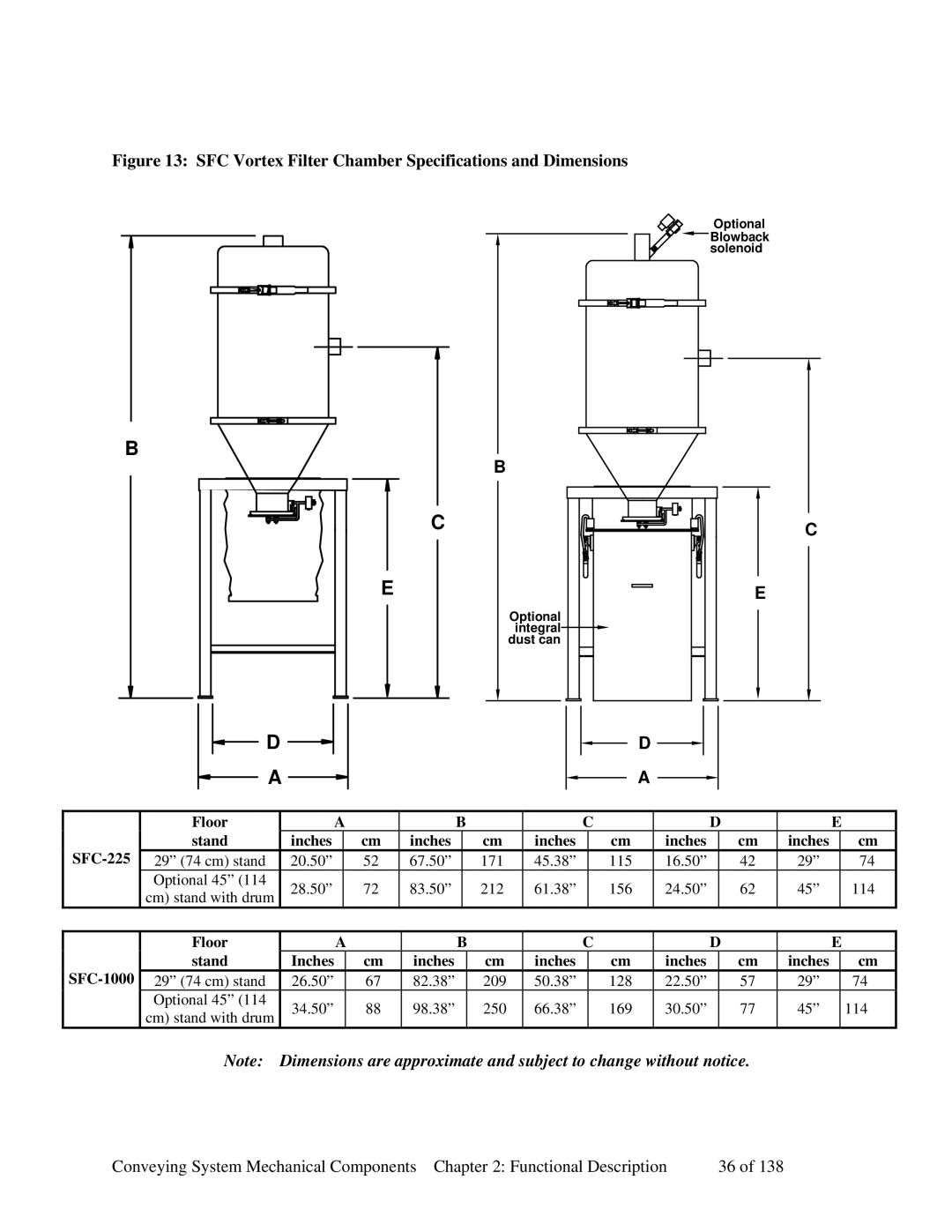 Sterling 882.00379.00 manual SFC Vortex Filter Chamber Specifications and Dimensions 