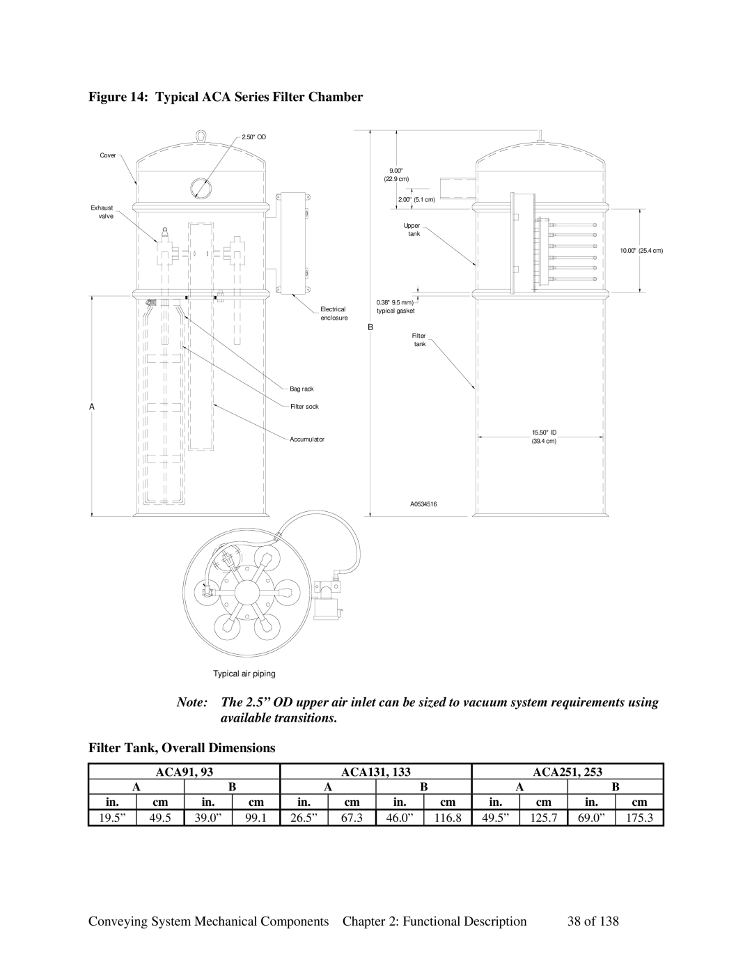 Sterling 882.00379.00 manual Typical ACA Series Filter Chamber, Filter Tank, Overall Dimensions 