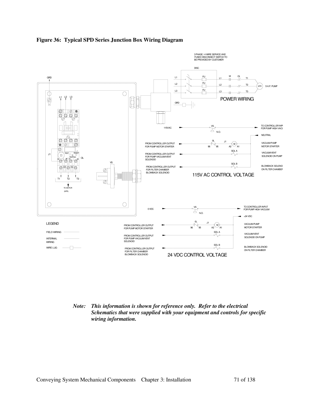 Sterling 882.00379.00 manual Typical SPD Series Junction Box Wiring Diagram 