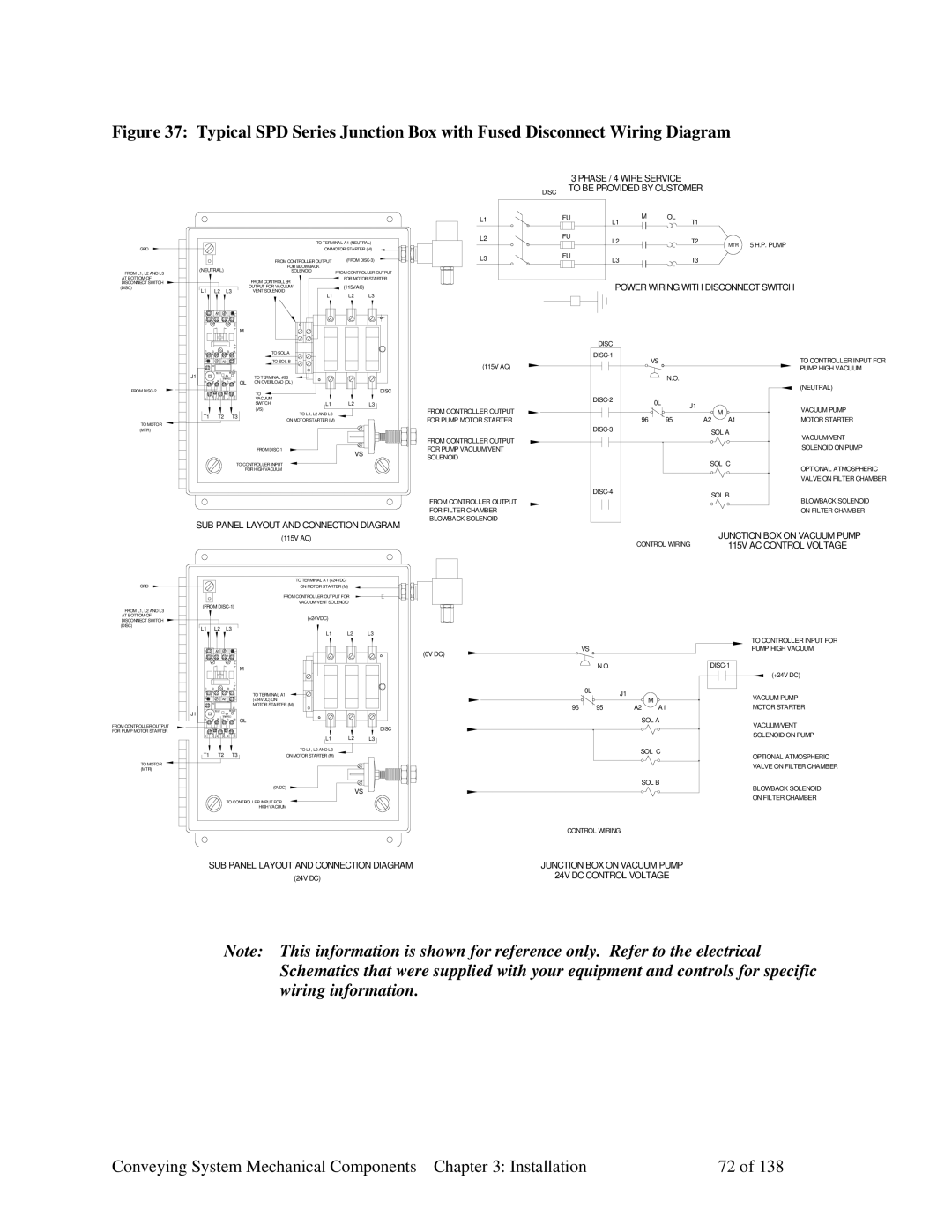 Sterling 882.00379.00 manual SUB Panel Layout and Connection Diagram 