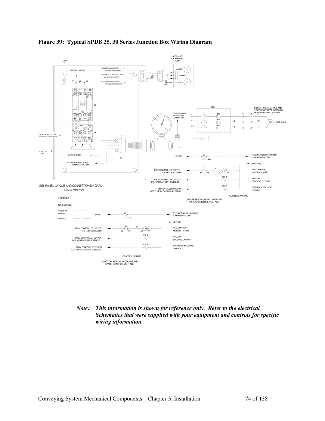 Sterling 882.00379.00 manual Typical Spdb 25, 30 Series Junction Box Wiring Diagram 