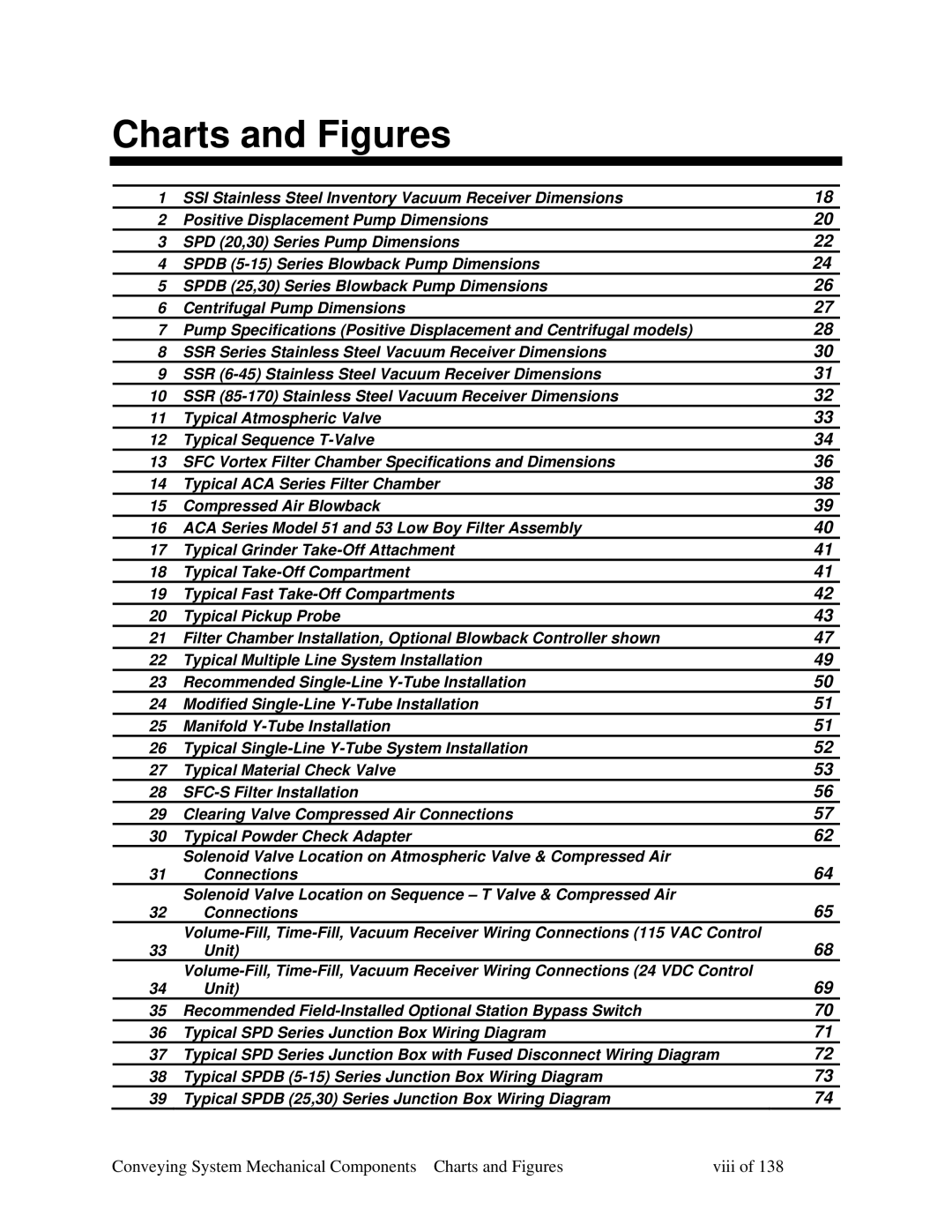 Sterling 882.00379.00 manual Charts and Figures 