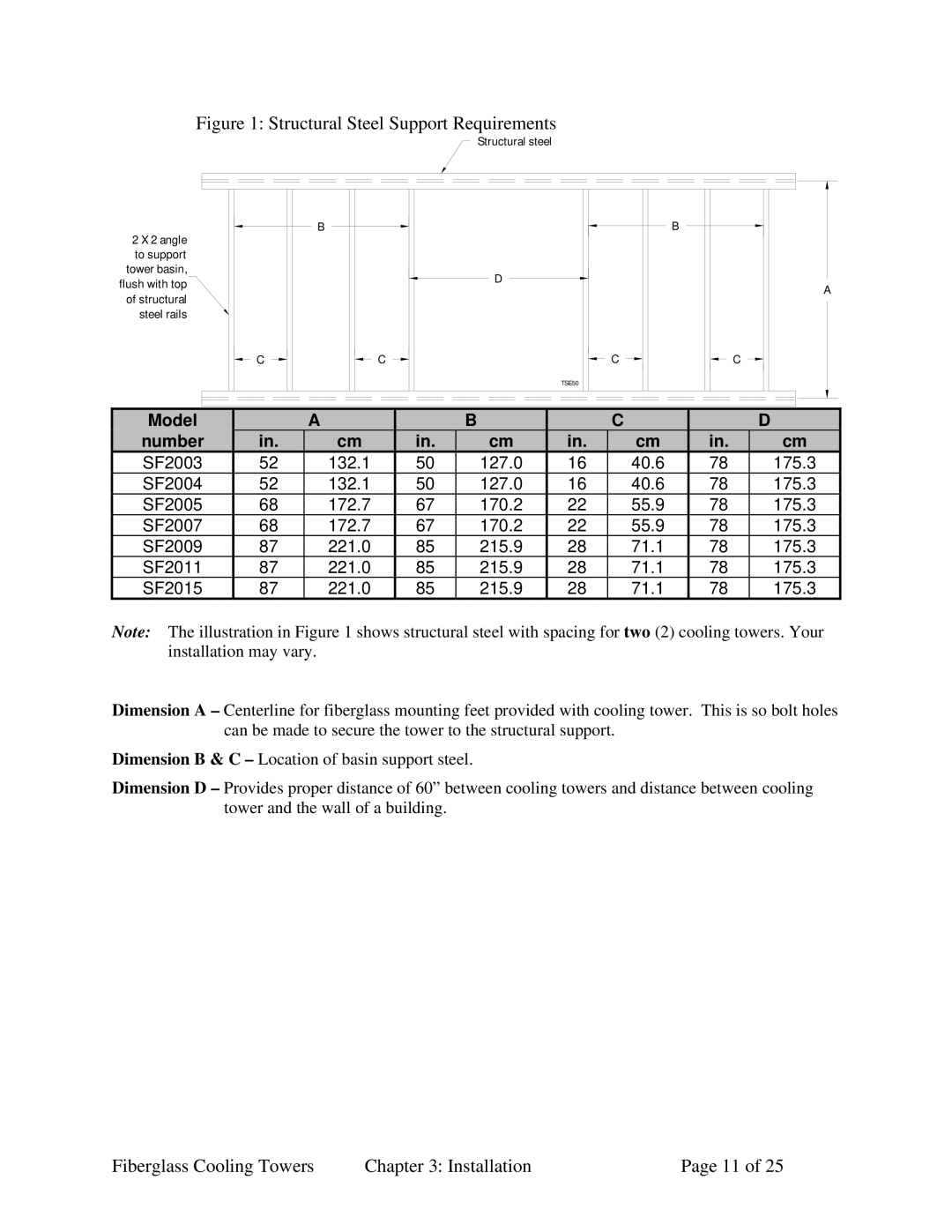 Sterling 882.00440.00 SC6-610.6 specifications Structural Steel Support Requirements 