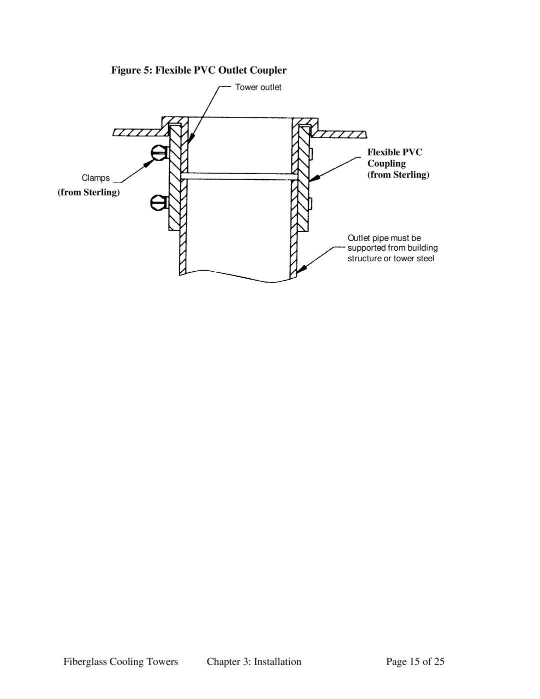 Sterling 882.00440.00 SC6-610.6 specifications Flexible PVC Outlet Coupler 