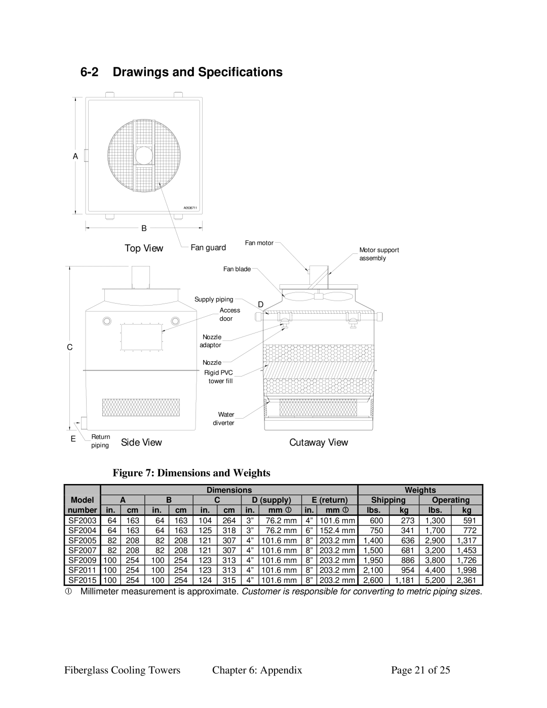 Sterling 882.00440.00 SC6-610.6 specifications Drawings and Specifications, Top View 