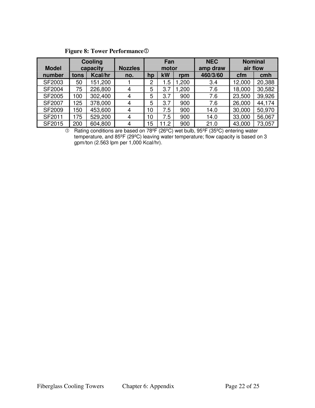 Sterling 882.00440.00 SC6-610.6 specifications Tower Performancec 