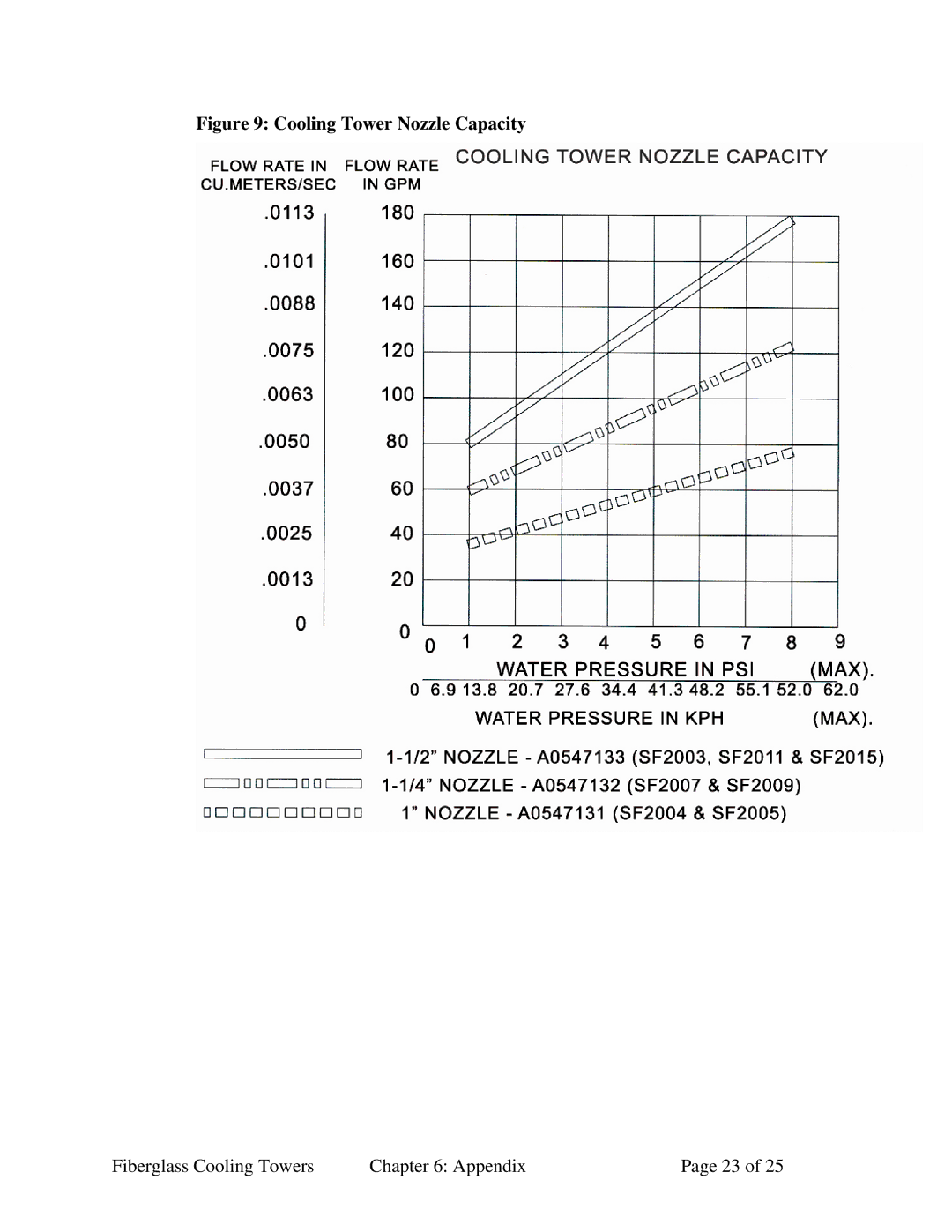 Sterling 882.00440.00 SC6-610.6 specifications Cooling Tower Nozzle Capacity 