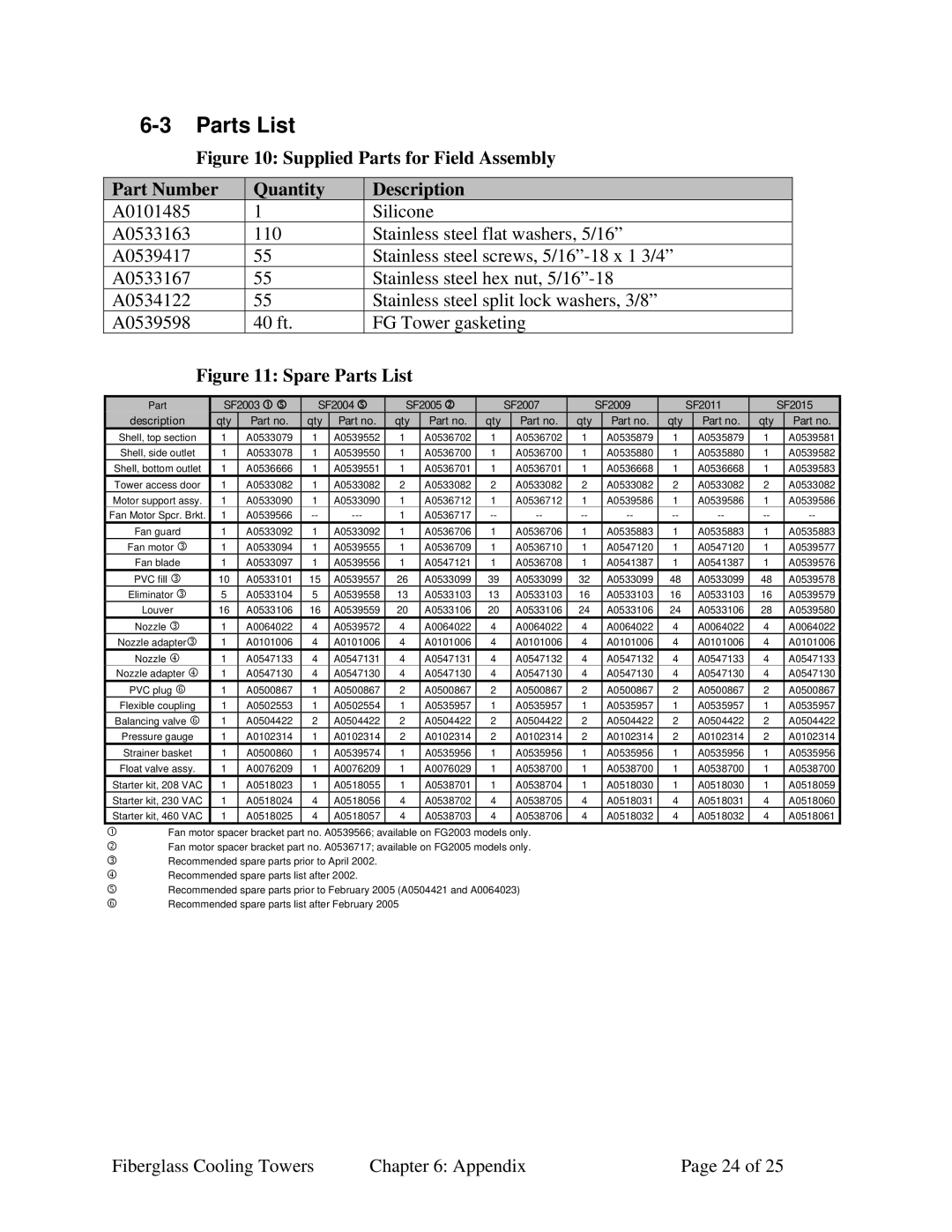 Sterling 882.00440.00 SC6-610.6 specifications Parts List, SF2004 SF2005 d SF2007 SF2009 SF2011 SF2015 Description Qty 