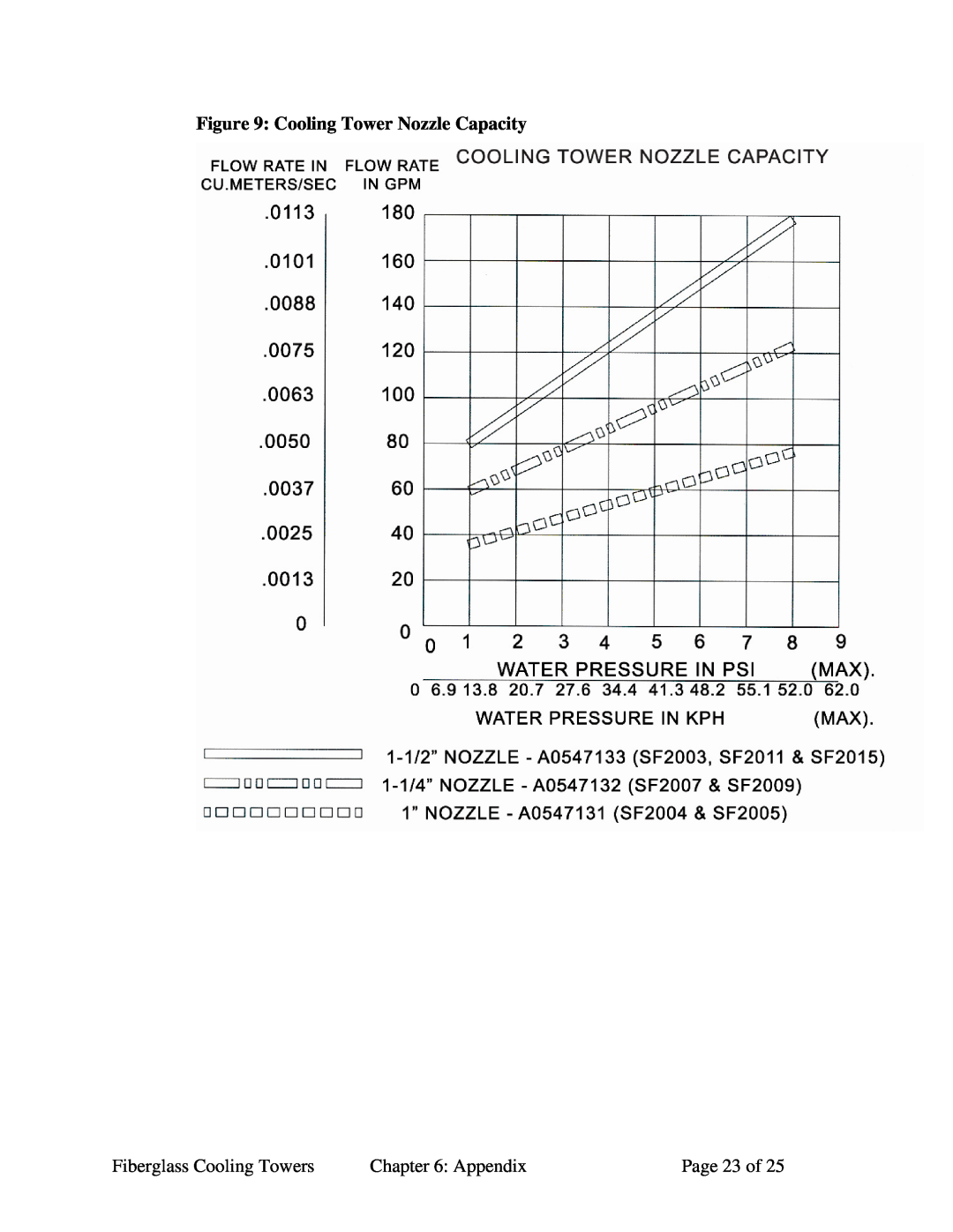 Sterling 882.00440.00 SC6-610.6 Cooling Tower Nozzle Capacity, Fiberglass Cooling Towers, Appendix, Page 23 of 