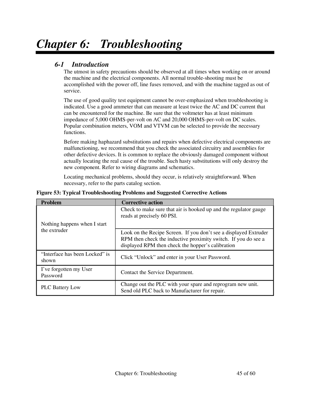 Sterling 882.00722.00 manual Troubleshooting, Introduction 