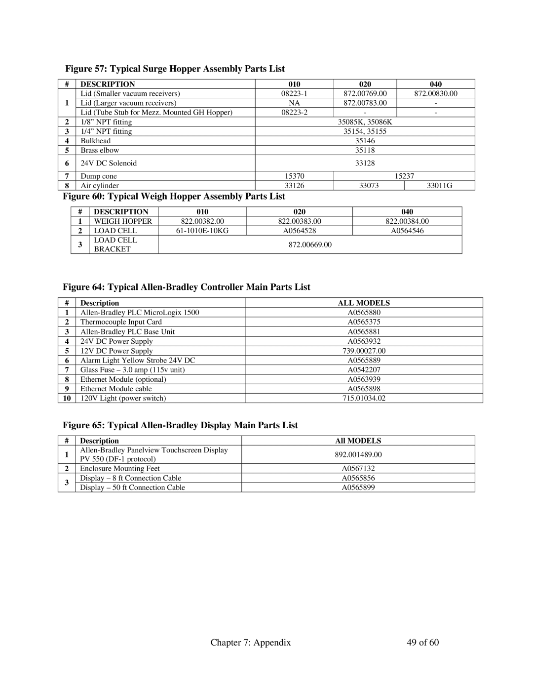 Sterling 882.00722.00 manual Typical Surge Hopper Assembly Parts List 