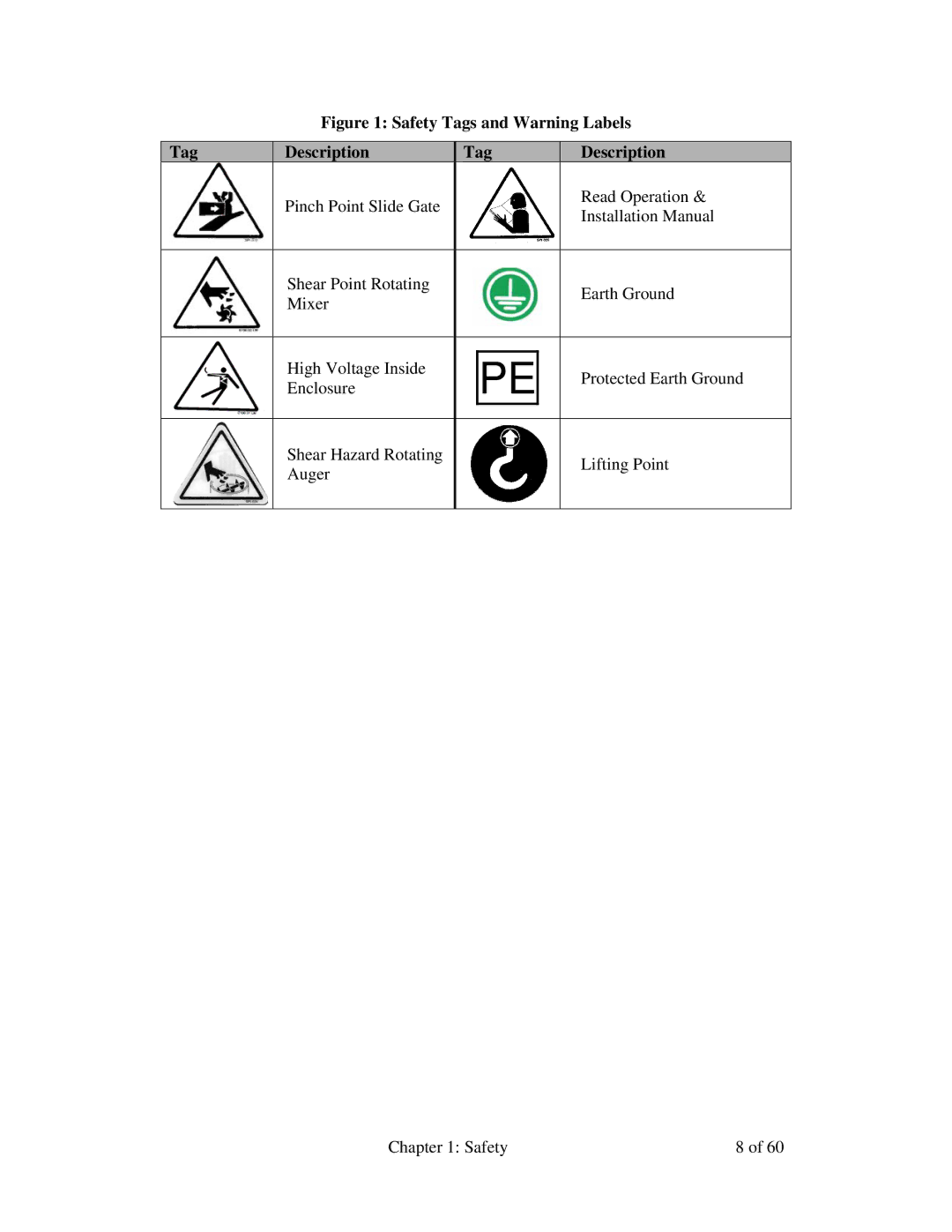 Sterling 882.00722.00 manual Safety Tags and Warning Labels Description 