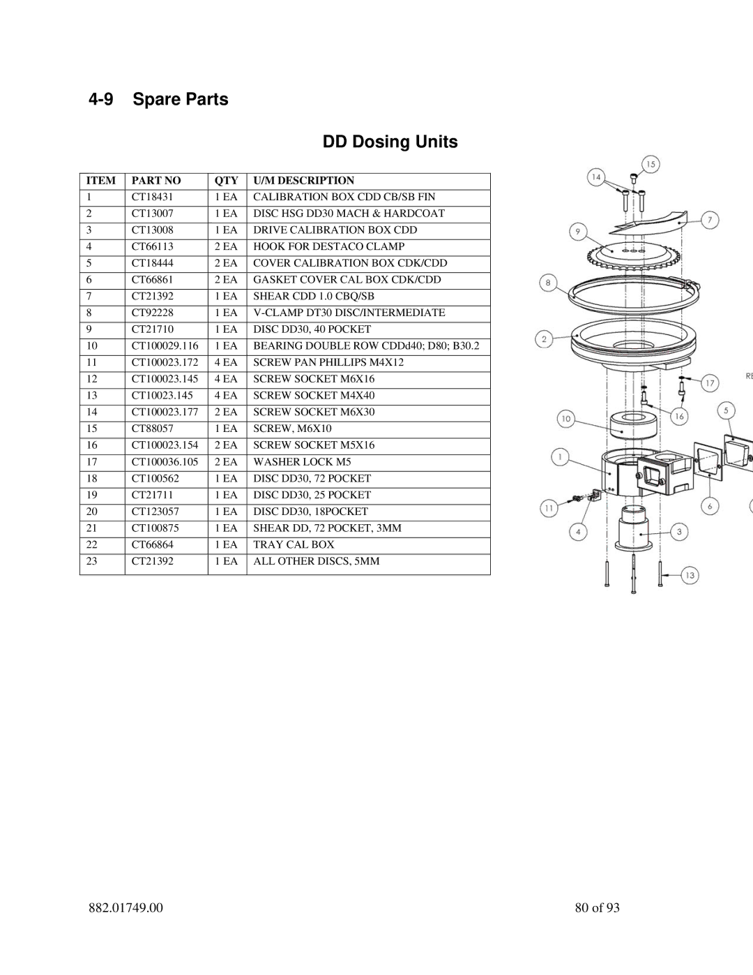 Sterling 882.01749.00 manual Spare Parts DD Dosing Units, QTY Description 