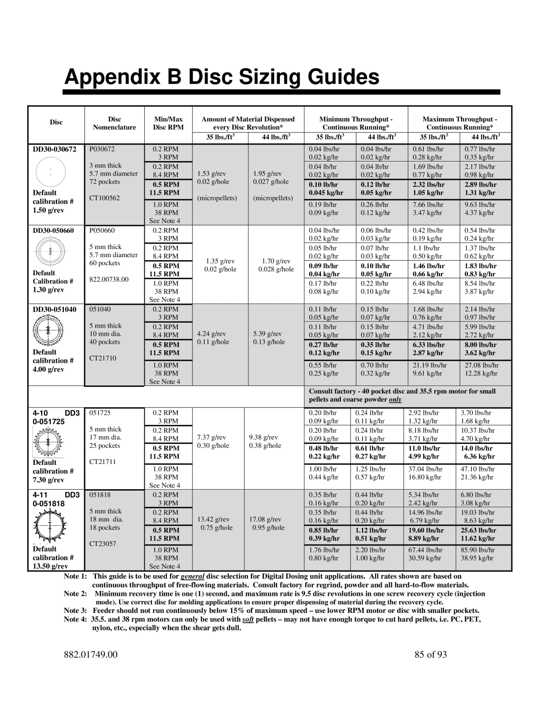 Sterling 882.01749.00 manual Appendix B Disc Sizing Guides 