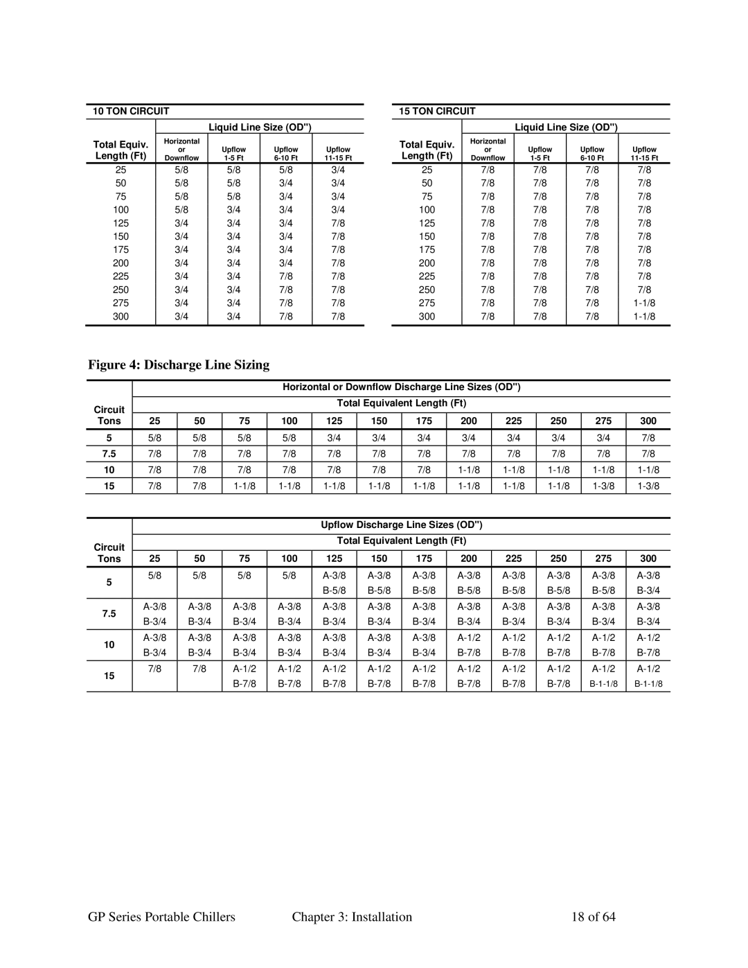 Sterling 882.93092.00 specifications Discharge Line Sizing 