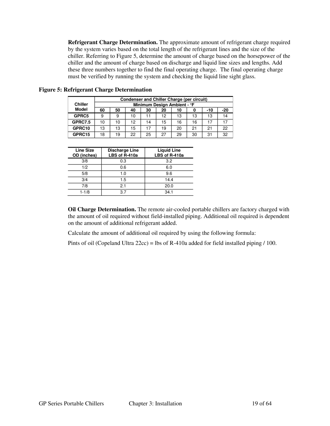 Sterling 882.93092.00 specifications Refrigerant Charge Determination 