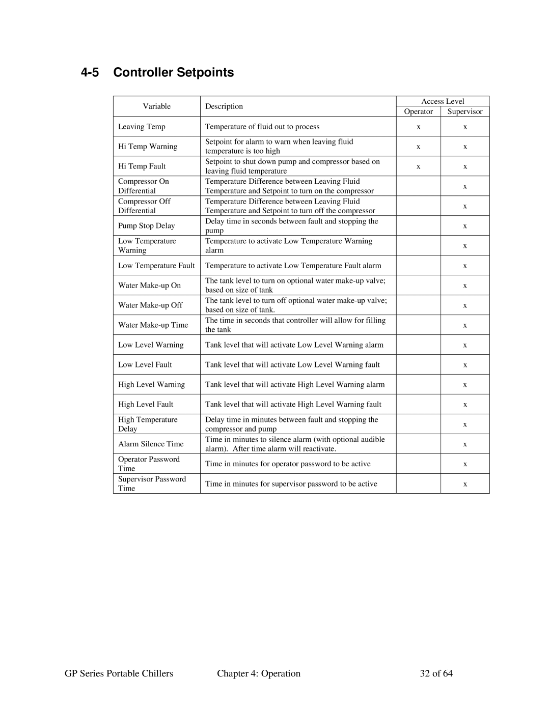 Sterling 882.93092.00 specifications Controller Setpoints 