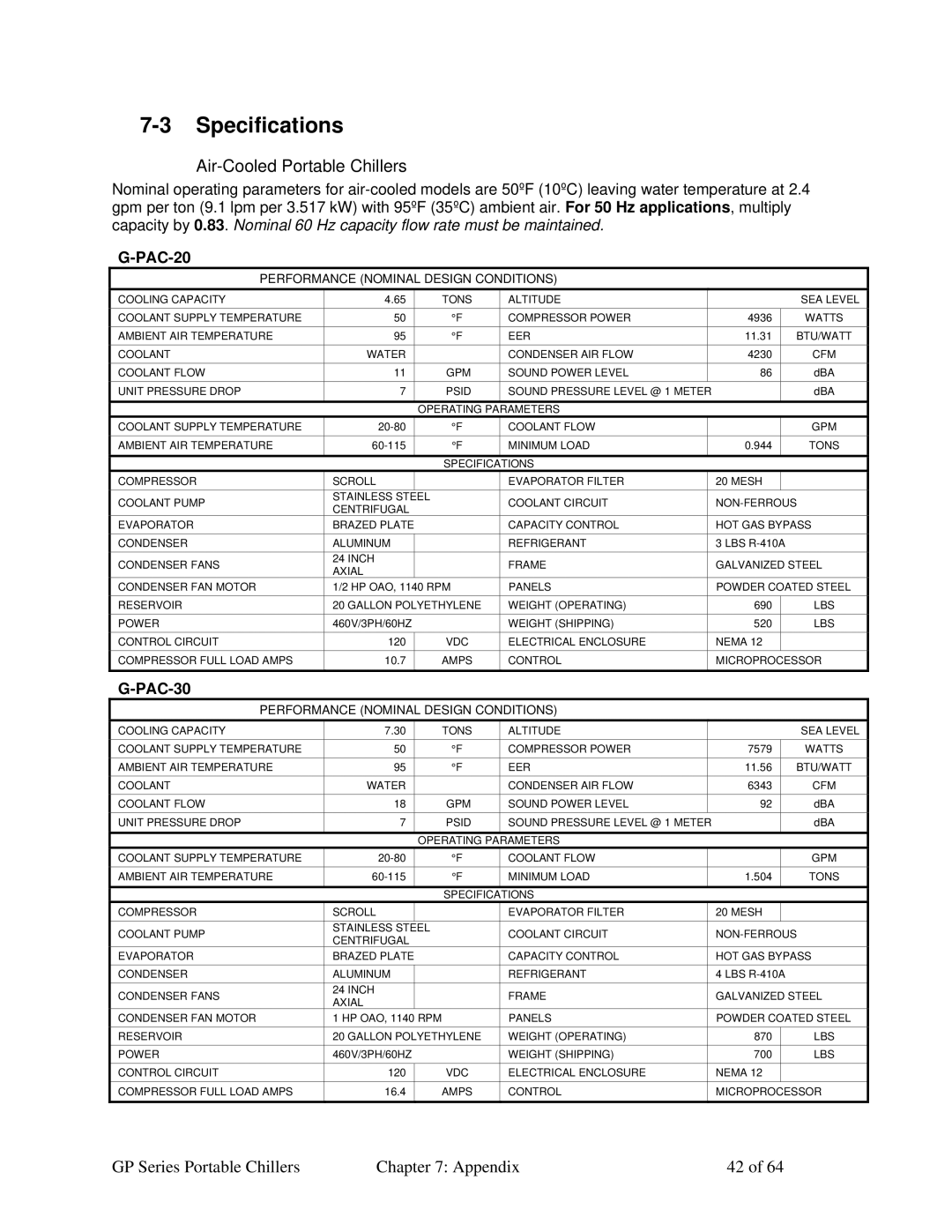 Sterling 882.93092.00 specifications Specifications, Air-Cooled Portable Chillers 