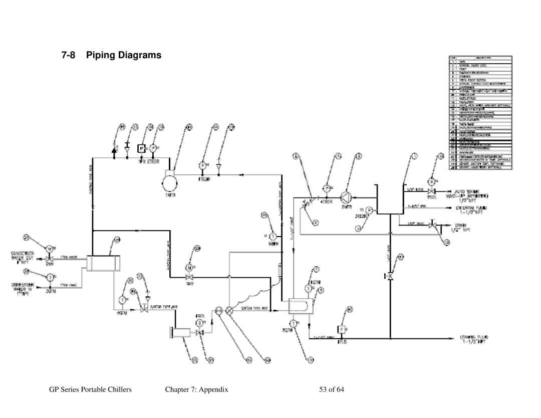 Sterling 882.93092.00 specifications Piping Diagrams 