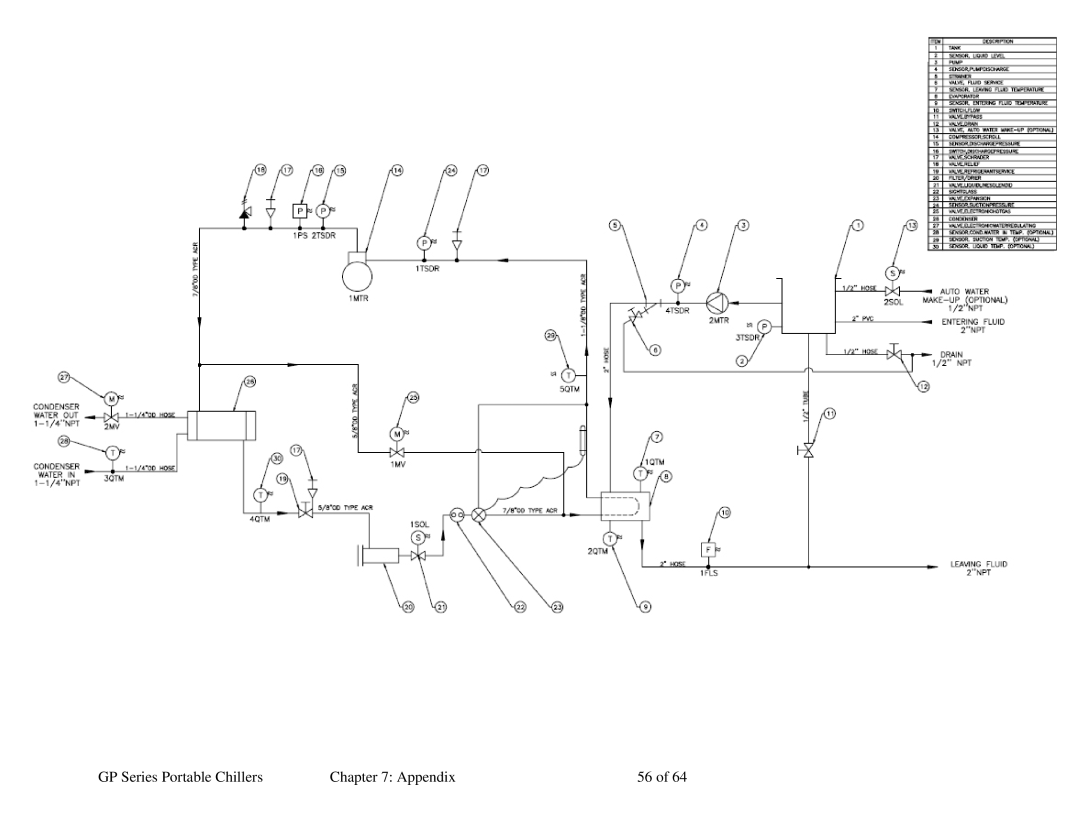 Sterling 882.93092.00 specifications GP Series Portable Chillers Appendix 