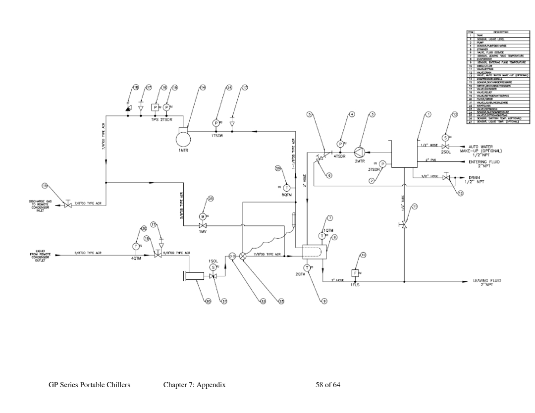 Sterling 882.93092.00 specifications GP Series Portable Chillers Appendix 