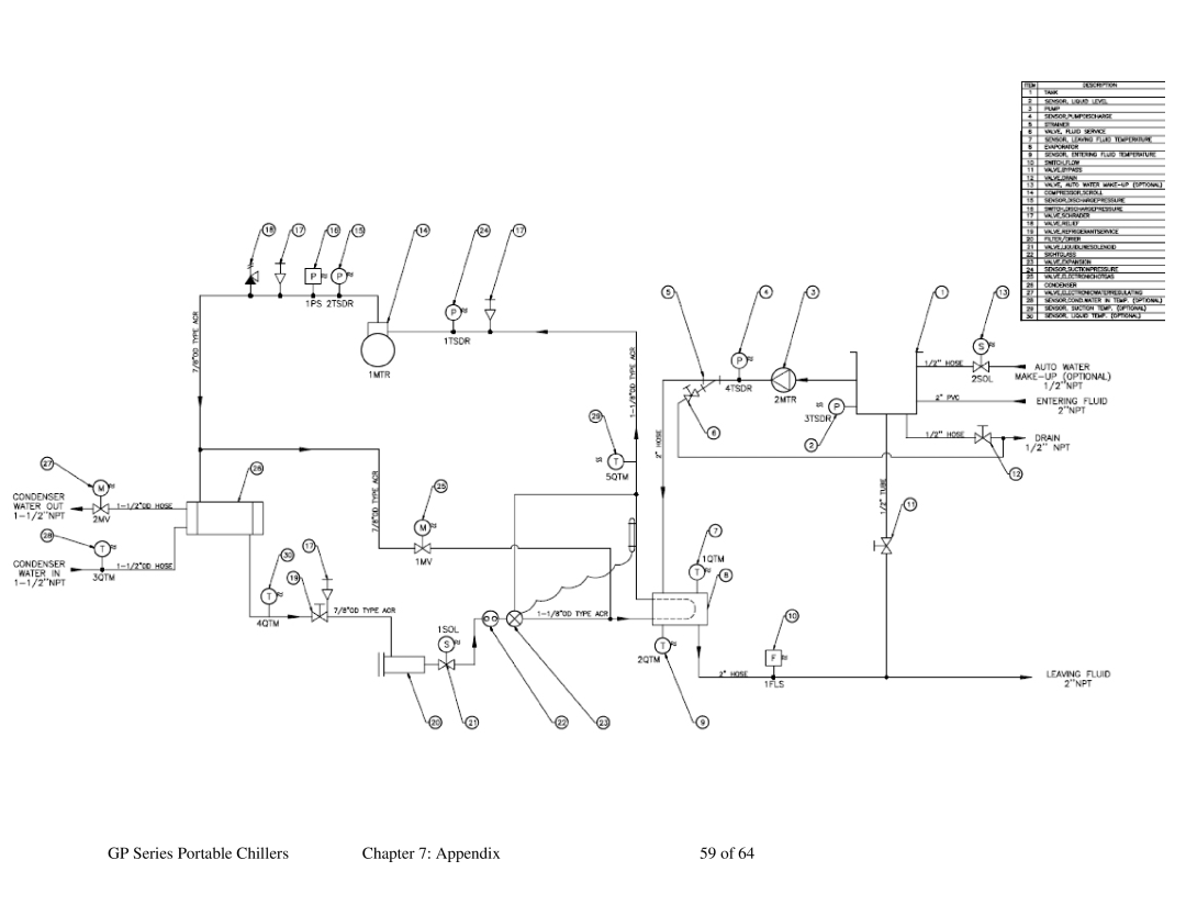 Sterling 882.93092.00 specifications GP Series Portable Chillers Appendix 