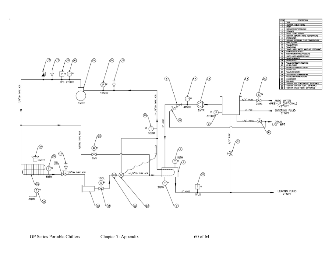 Sterling 882.93092.00 specifications GP Series Portable Chillers Appendix 