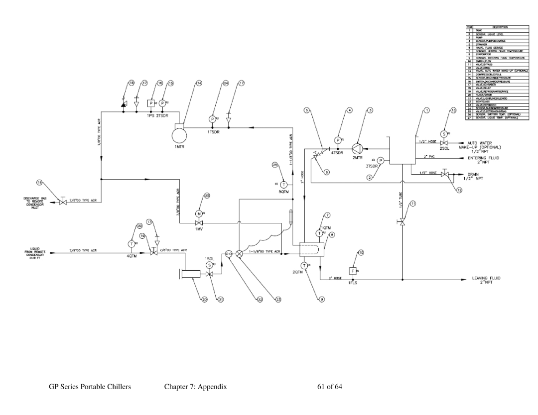 Sterling 882.93092.00 specifications GP Series Portable Chillers Appendix 