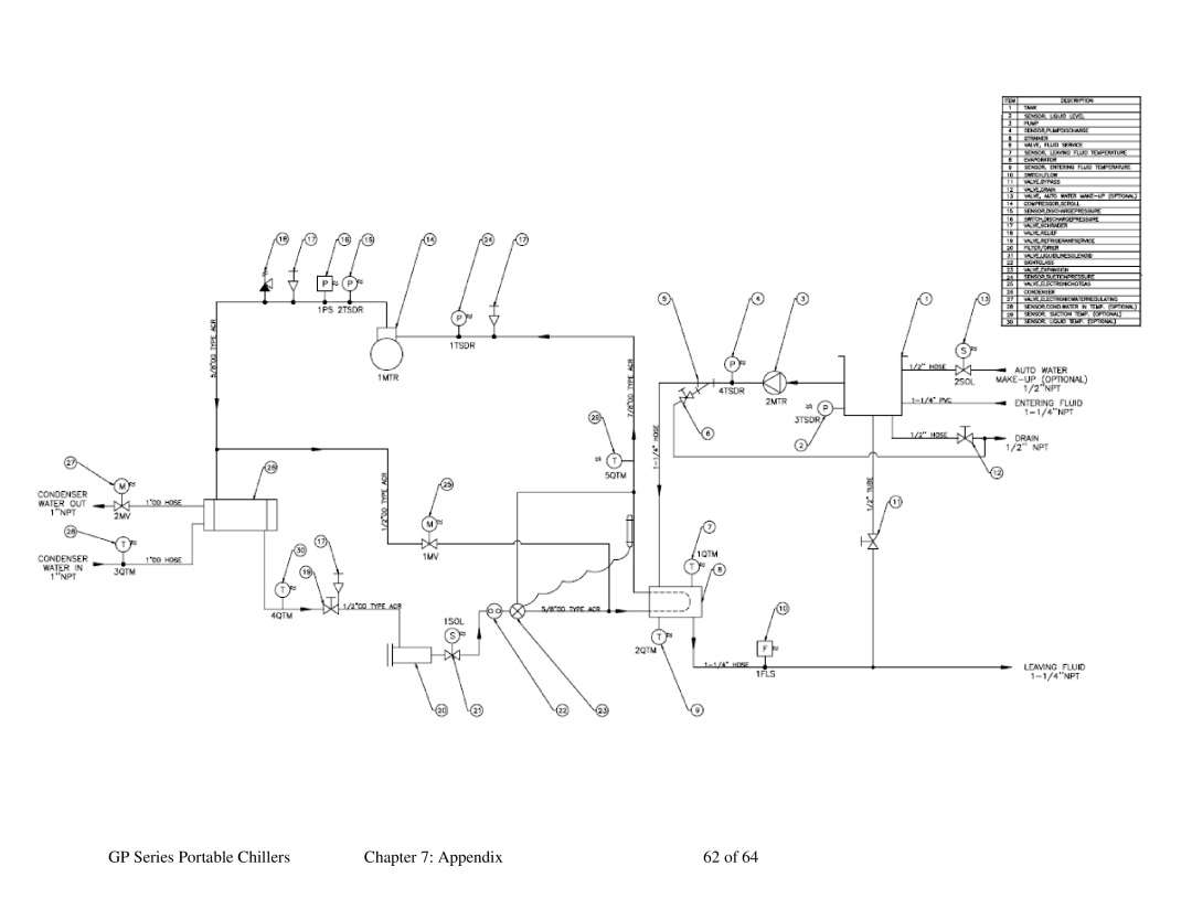 Sterling 882.93092.00 specifications GP Series Portable Chillers Appendix 