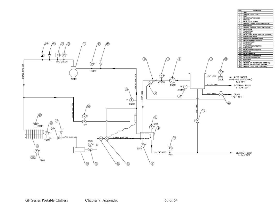 Sterling 882.93092.00 specifications GP Series Portable Chillers Appendix 