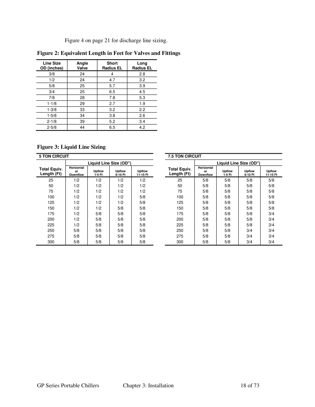 Sterling 882.93092.00 specifications Equivalent Length in Feet for Valves and Fittings 