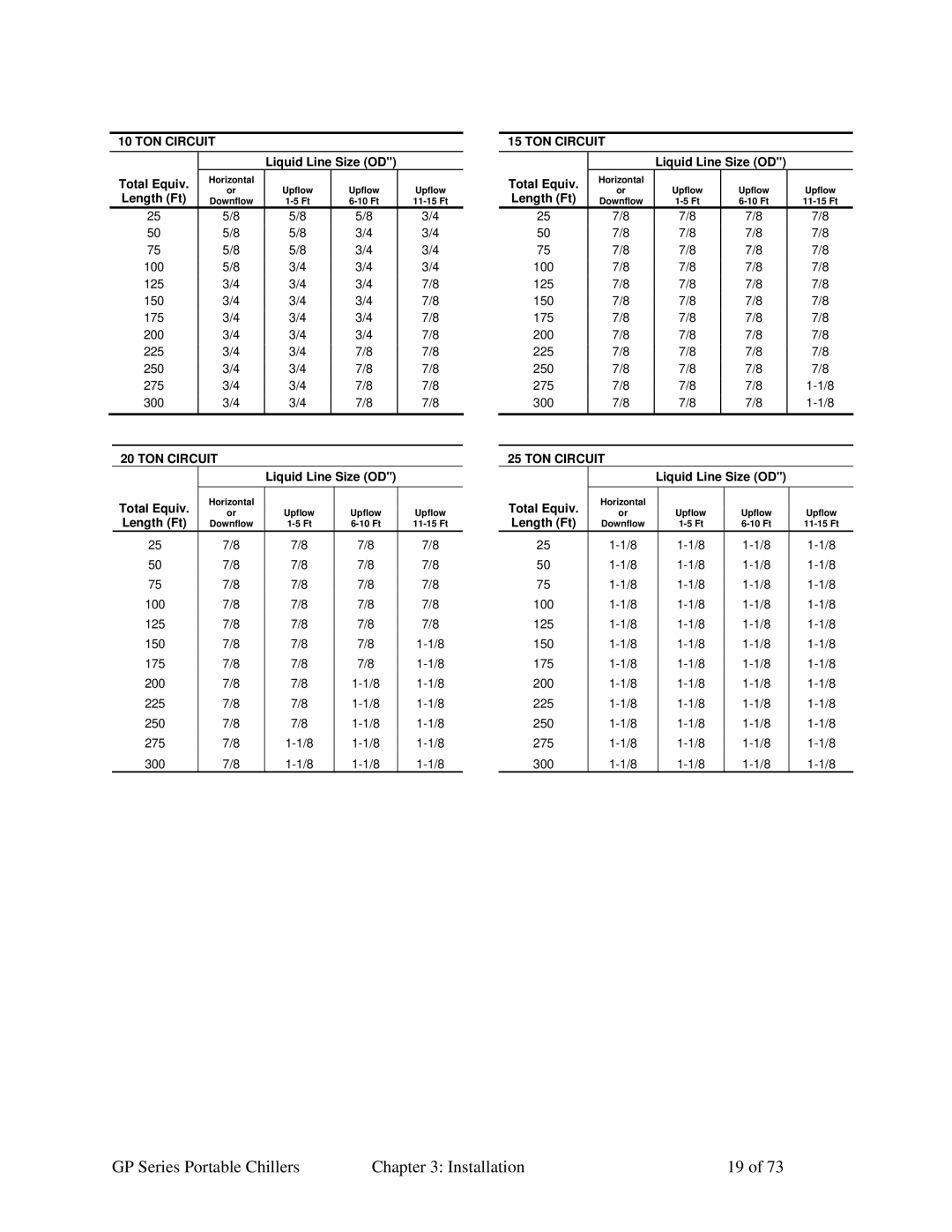 Sterling 882.93092.00 specifications Total Equiv 