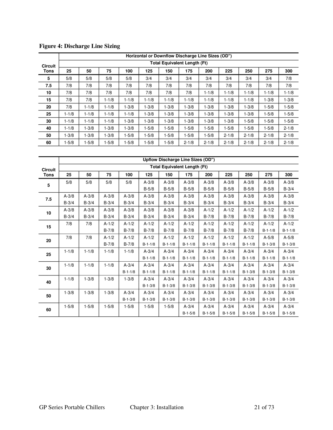 Sterling 882.93092.00 specifications Discharge Line Sizing 