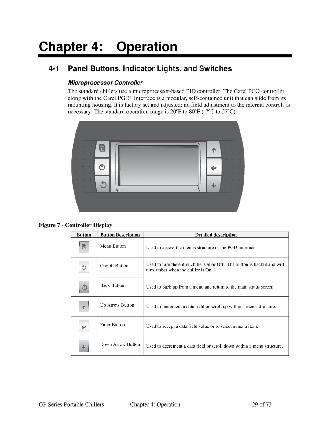 Sterling 882.93092.00 specifications Operation, Panel Buttons, Indicator Lights, and Switches, Microprocessor Controller 