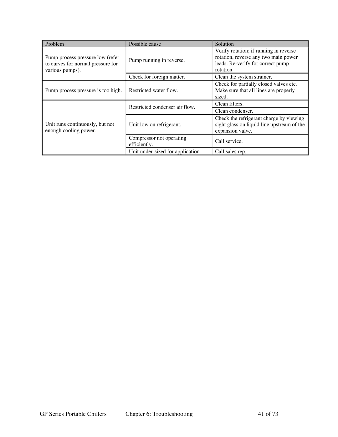 Sterling 882.93092.00 specifications GP Series Portable Chillers Troubleshooting 