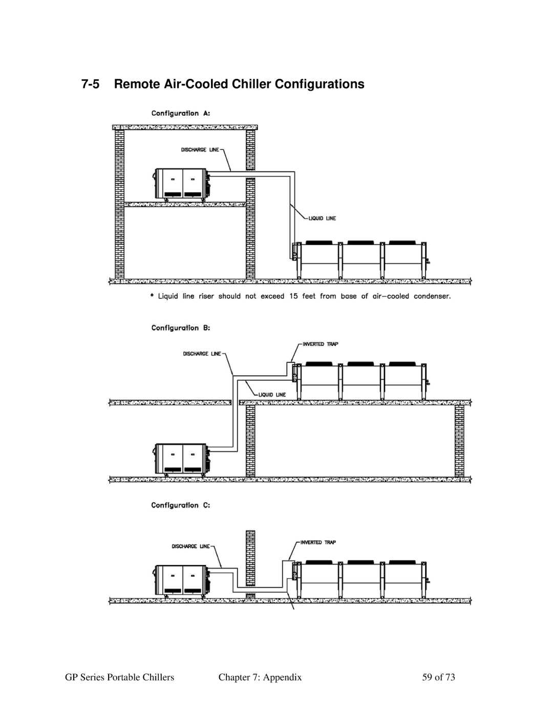 Sterling 882.93092.00 specifications Remote Air-Cooled Chiller Configurations 