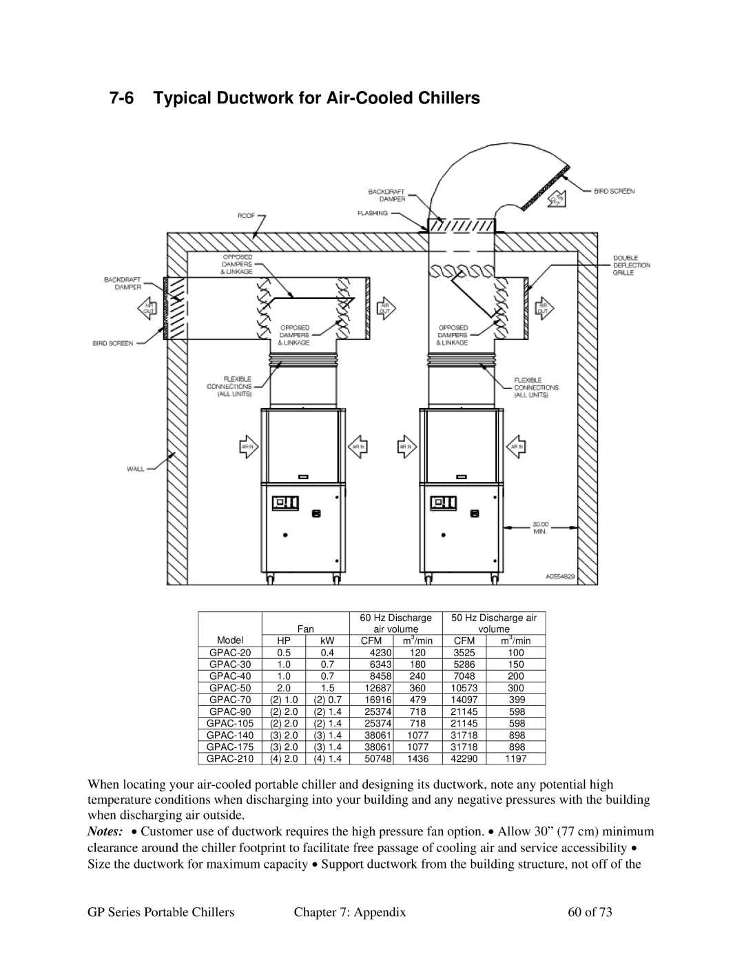 Sterling 882.93092.00 specifications Typical Ductwork for Air-Cooled Chillers 