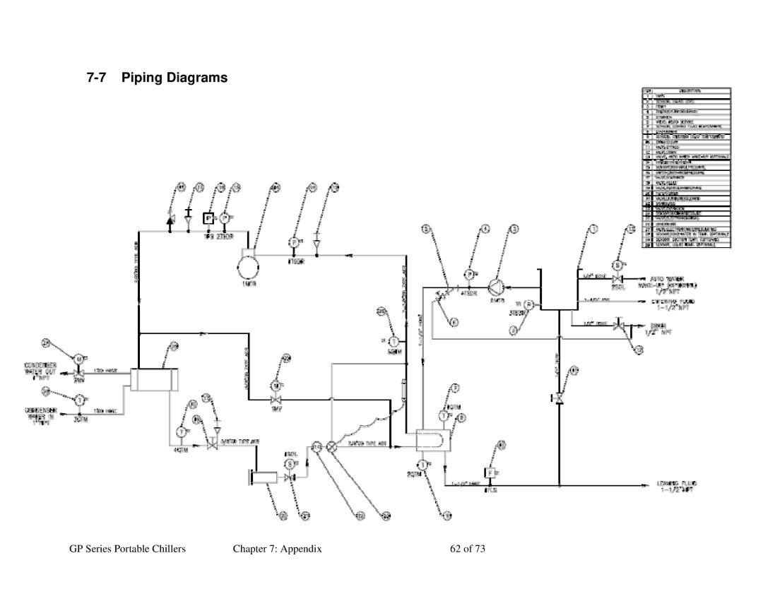 Sterling 882.93092.00 specifications Piping Diagrams 