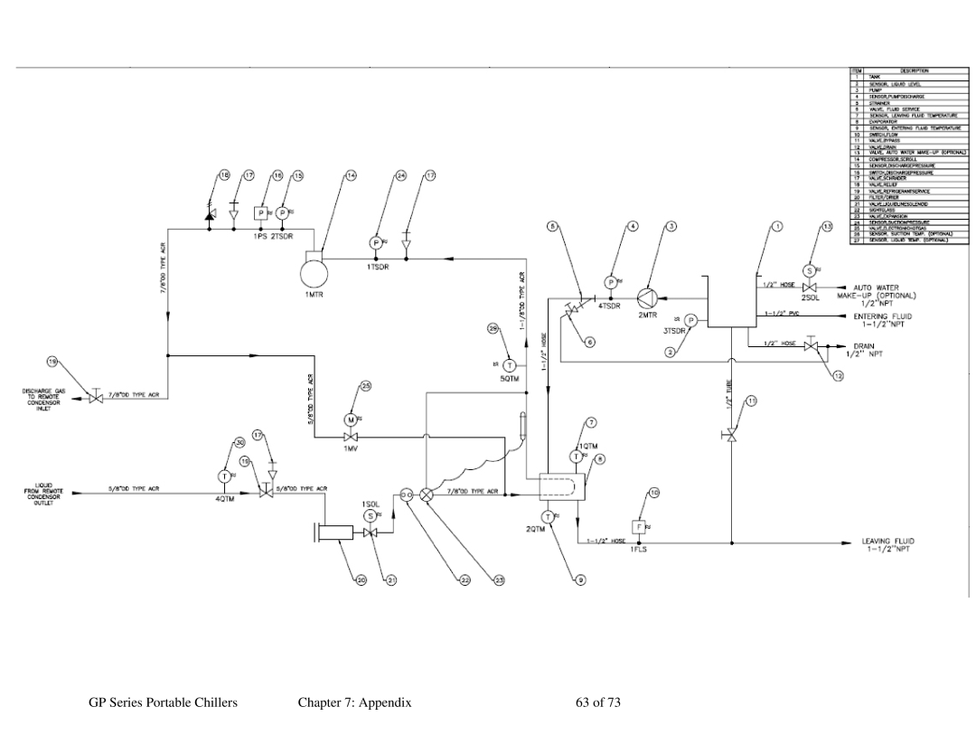 Sterling 882.93092.00 specifications GP Series Portable Chillers Appendix 