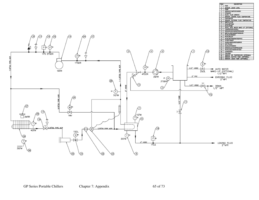 Sterling 882.93092.00 specifications GP Series Portable Chillers Appendix 