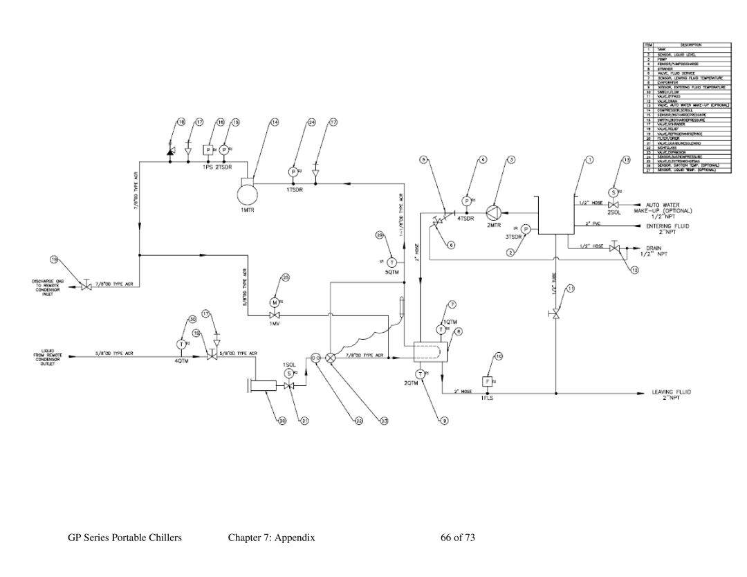 Sterling 882.93092.00 specifications GP Series Portable Chillers Appendix 