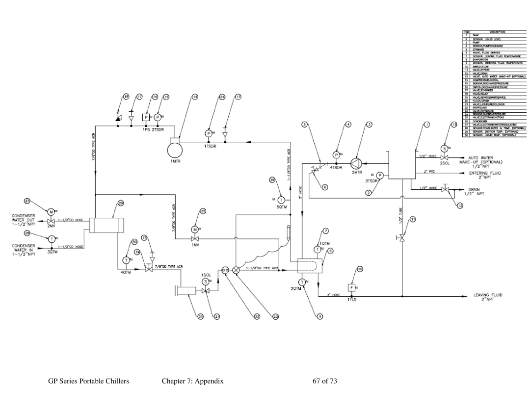 Sterling 882.93092.00 specifications GP Series Portable Chillers Appendix 