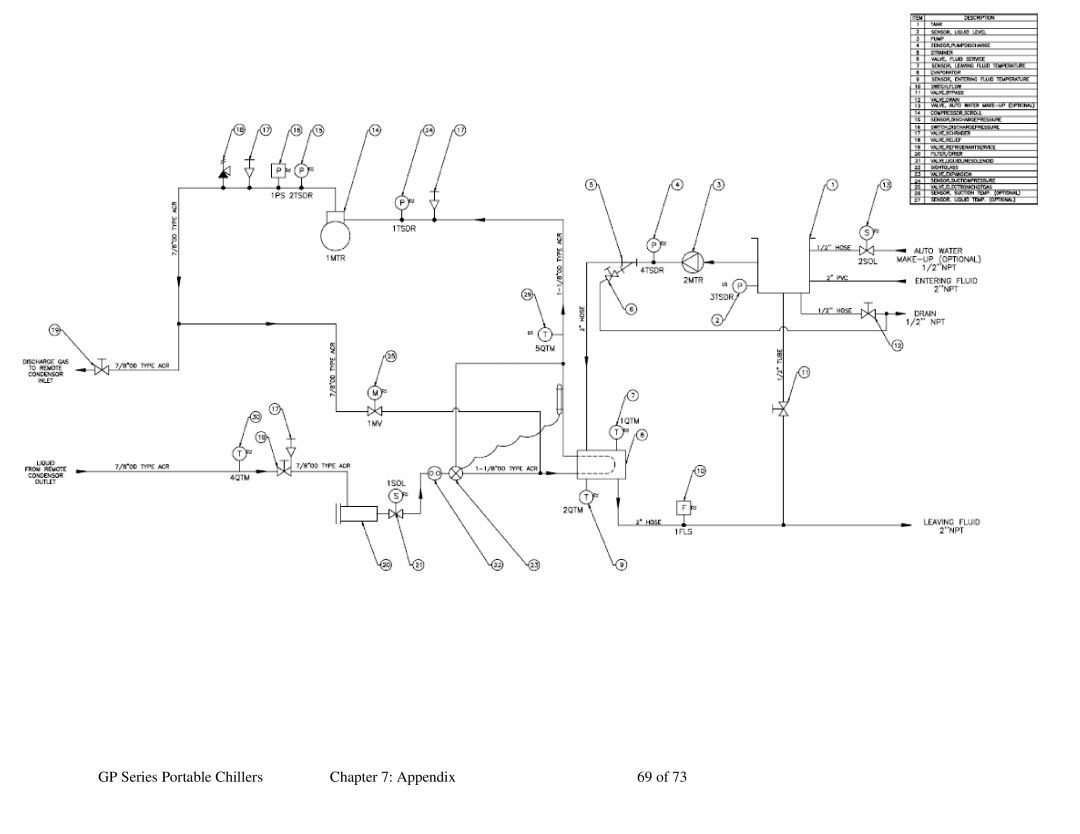 Sterling 882.93092.00 specifications GP Series Portable Chillers Appendix 