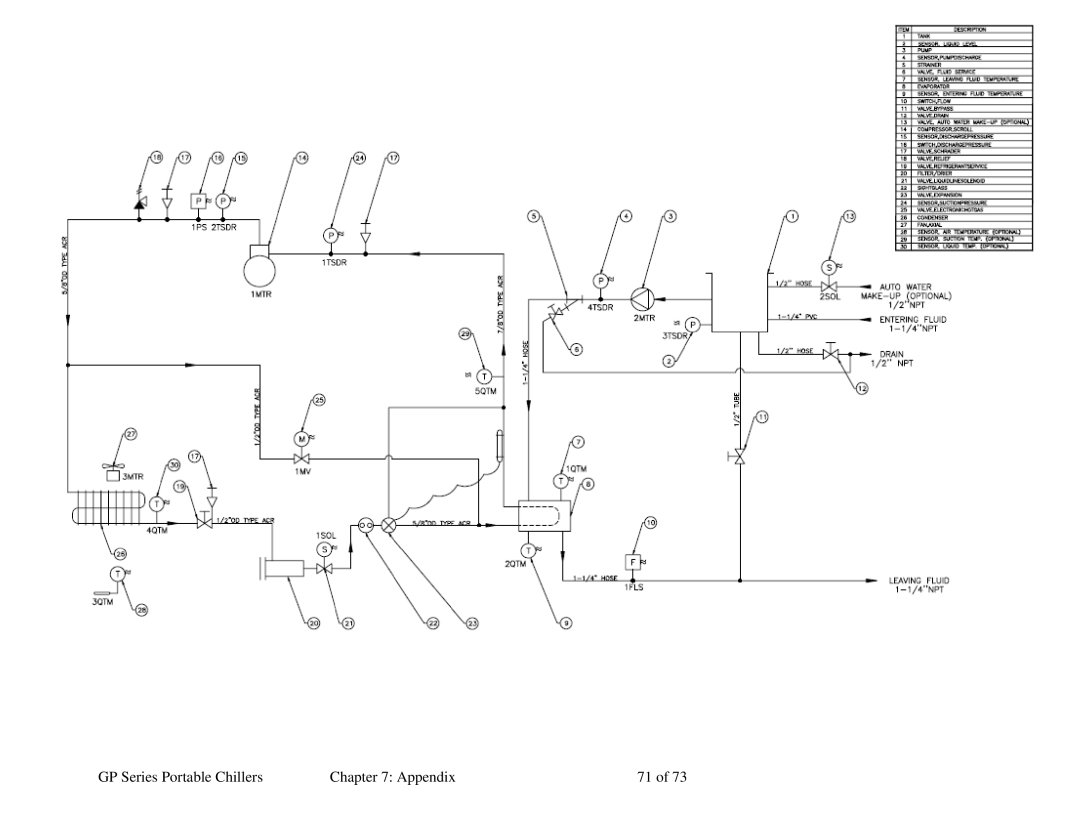 Sterling 882.93092.00 specifications GP Series Portable Chillers Appendix 