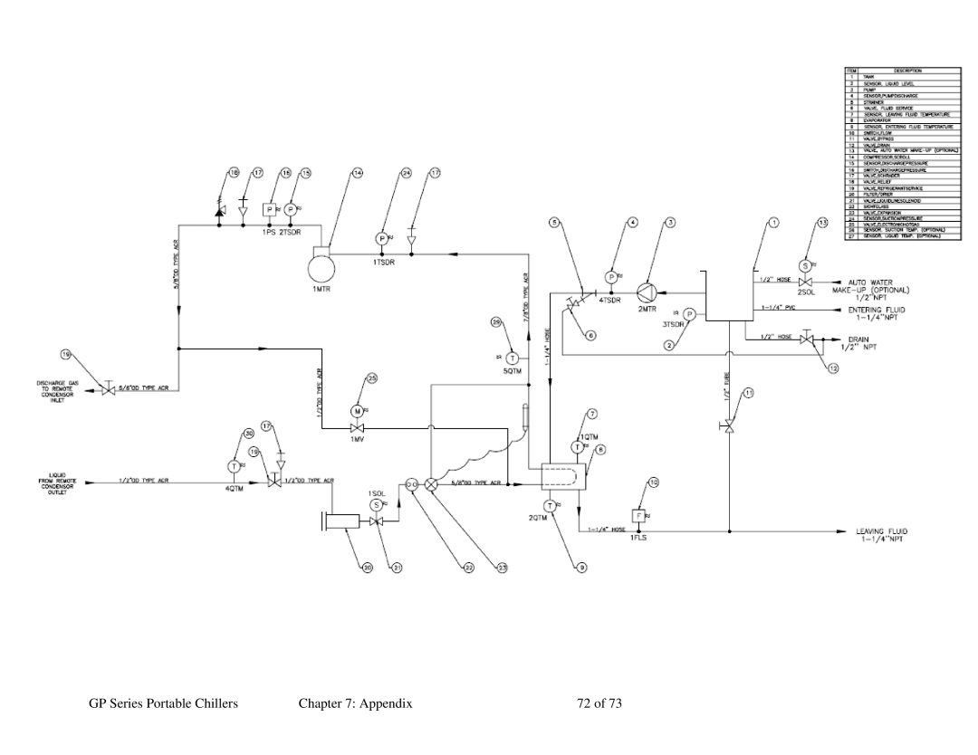 Sterling 882.93092.00 specifications GP Series Portable Chillers Appendix 