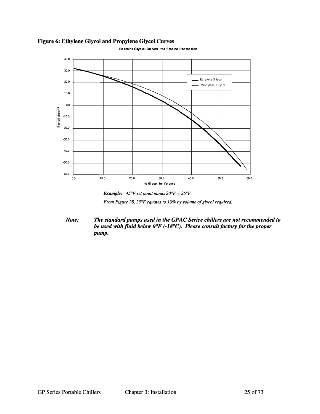 Sterling 882.93092.00 Ethylene Glycol and Propylene Glycol Curves, pump, Example 45F set point minus 20F = 25F 