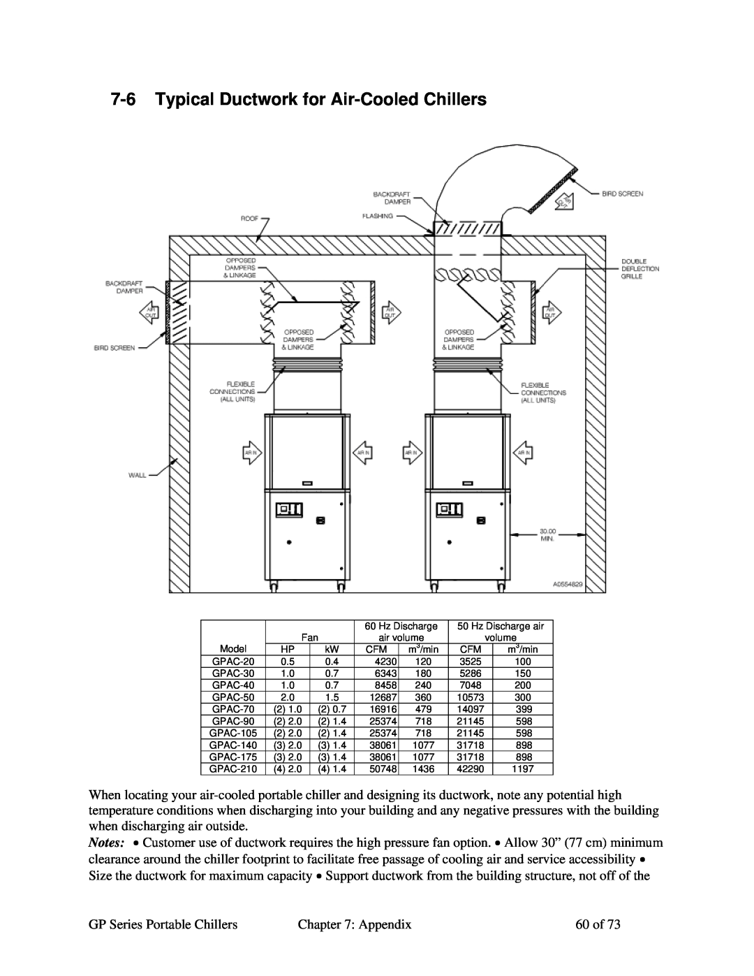 Sterling 882.93092.00 specifications Typical Ductwork for Air-Cooled Chillers 