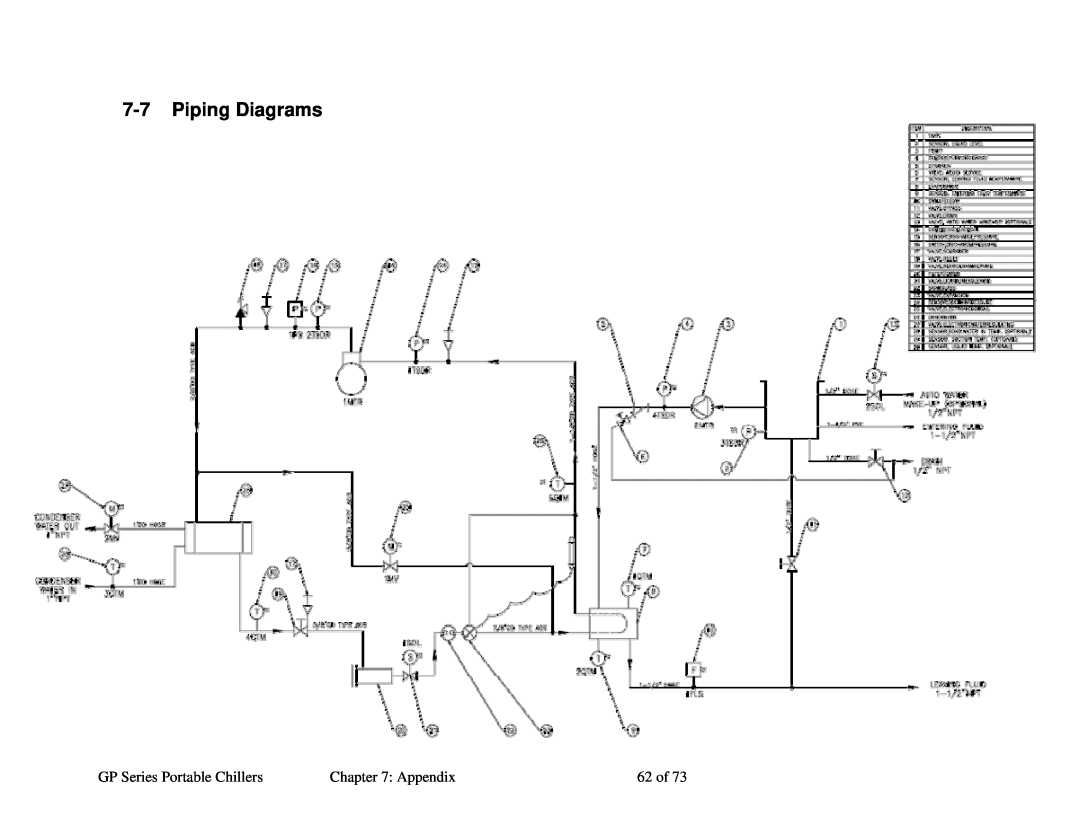 Sterling 882.93092.00 specifications Piping Diagrams, GP Series Portable Chillers, Appendix, 62 of 