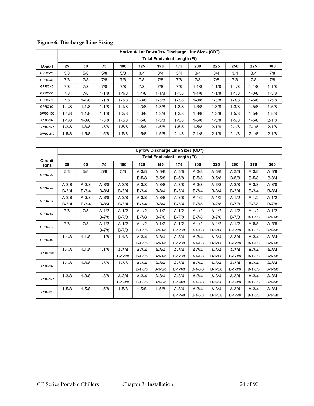 Sterling 882.93092.01 manual Discharge Line Sizing 